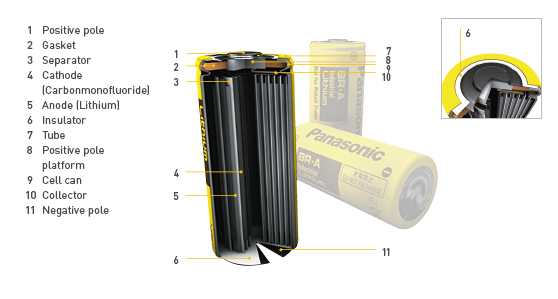 panasonic lithium ion battery cathode review